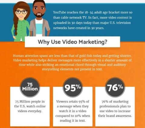 Why use online video marketing 